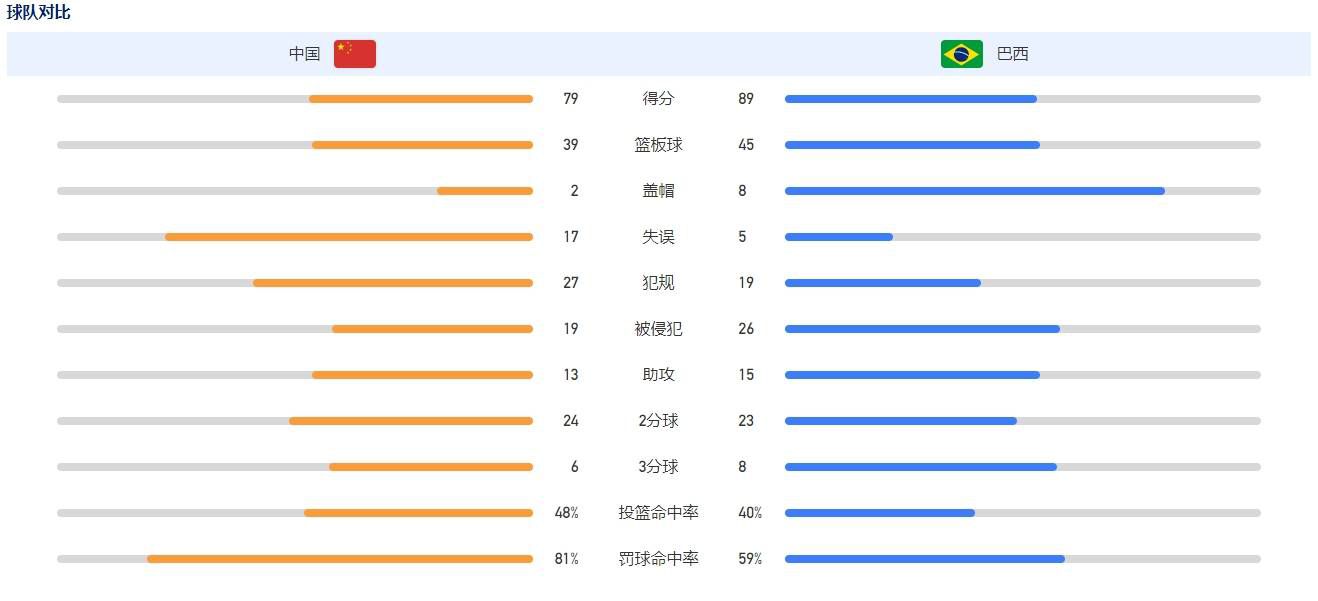 我在利沃诺关注了基耶利尼，并且想带他去罗马，但四天后尤文就签下了他。